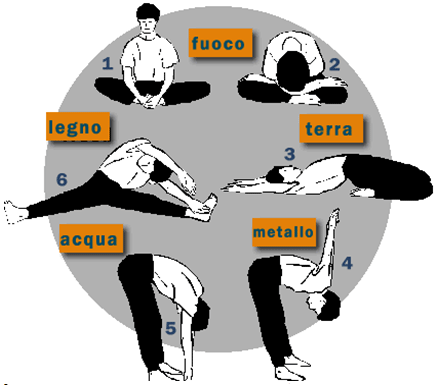 stretching-energetico-meridiami